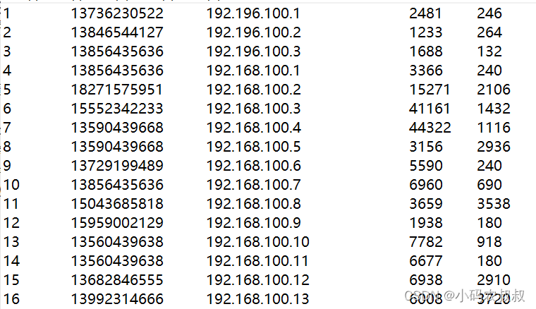 hadoop 实现序列化