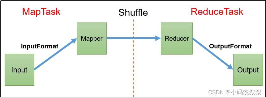 hadoop 切片机制详解