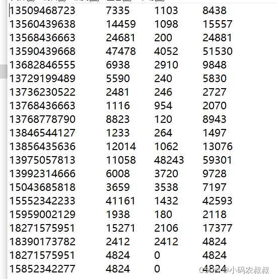 hadoop 实现数据排序