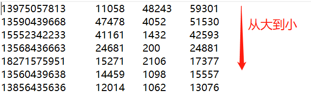 hadoop 实现数据排序