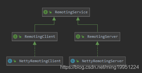 RocketMQ入门笔记