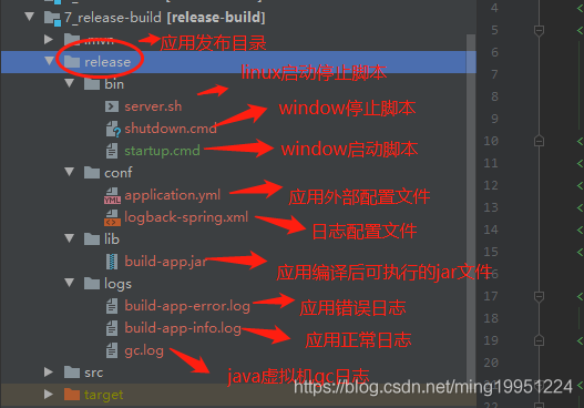 【SpringBoot框架篇】7.项目发布到生产环境 【SpringBoot框架篇】7.项目发布到生产环境