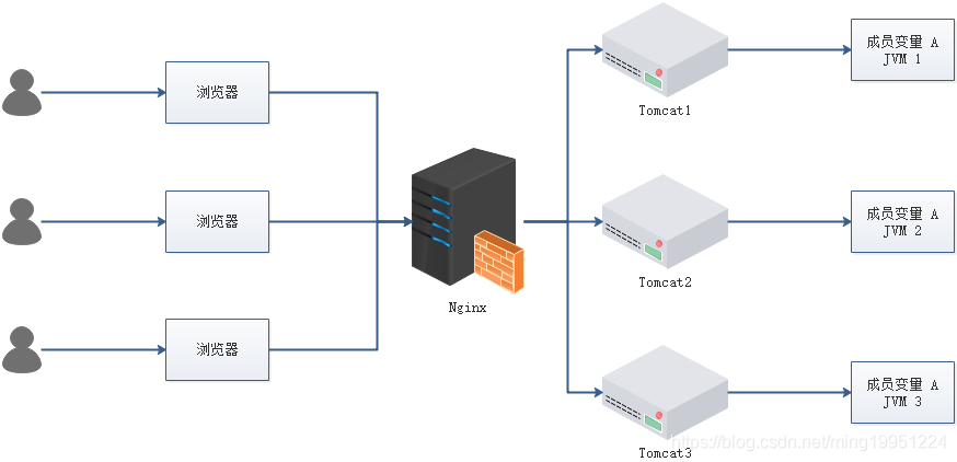 【SpringBoot框架篇】5.分布式锁的实现方式
