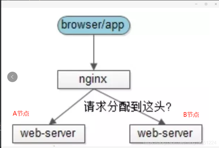 【SpringBoot框架篇】19.集成spring-session利用redis来实现session共享