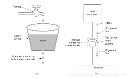 【SpringBoot框架篇】10.API接口限流实战