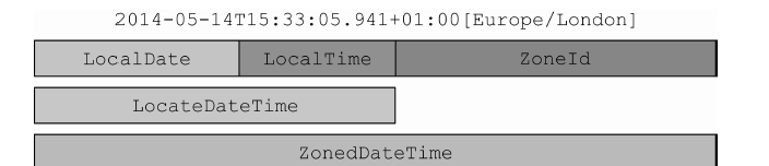 JDK1.8 新时间日期API学习笔记
