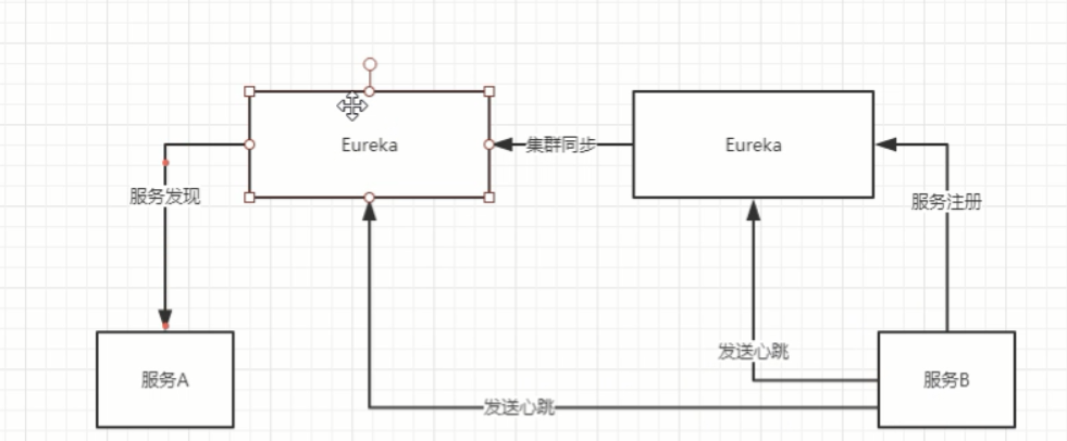 (zookeeper)ZK和Eureka 区别(CAP 与 设计原理)