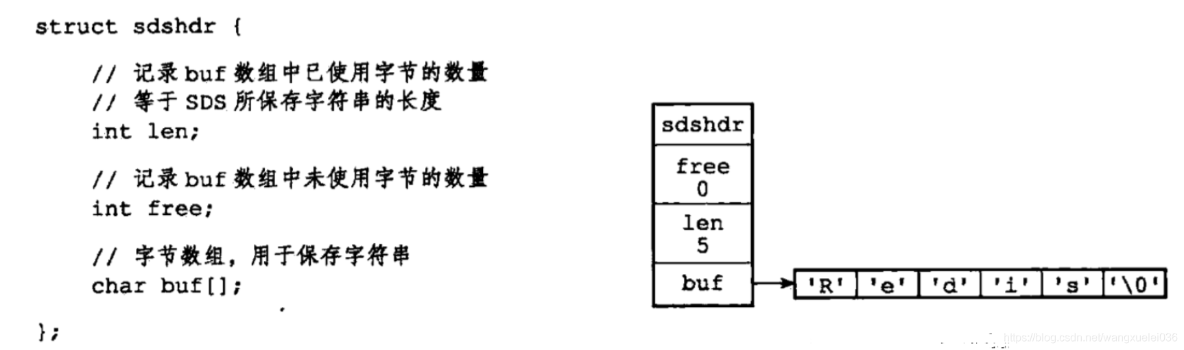 Redis 数据结构字符串底层剖析(简单动态字符串)