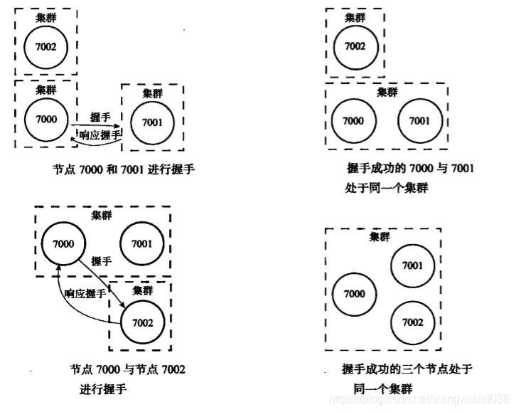 Redis cluster集群模式详解