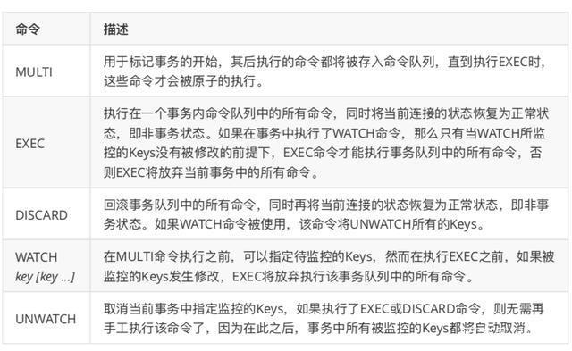 Redis 事务深入剖析