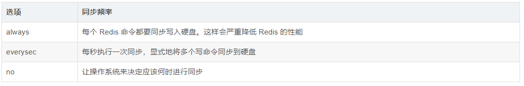 Redis数据持久化RDB与AOF(剖析设计思想)