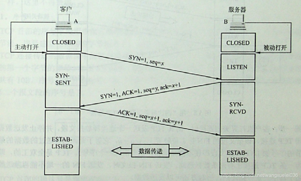TCP建立连接 三次握手