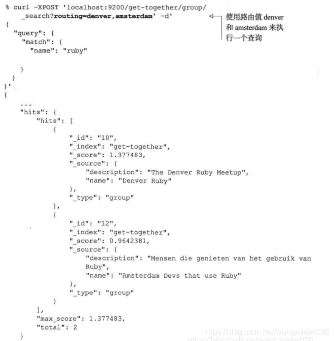 ES(Elasticsearch) routing路由以及自定义路由