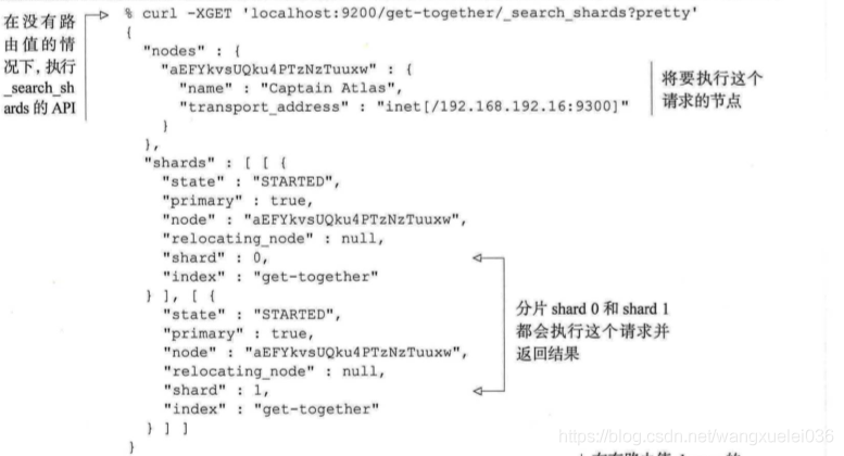ES(Elasticsearch) routing路由以及自定义路由