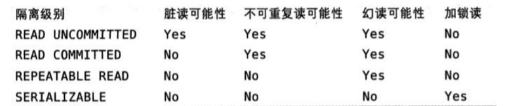 MySQL事务(Transaction)详解