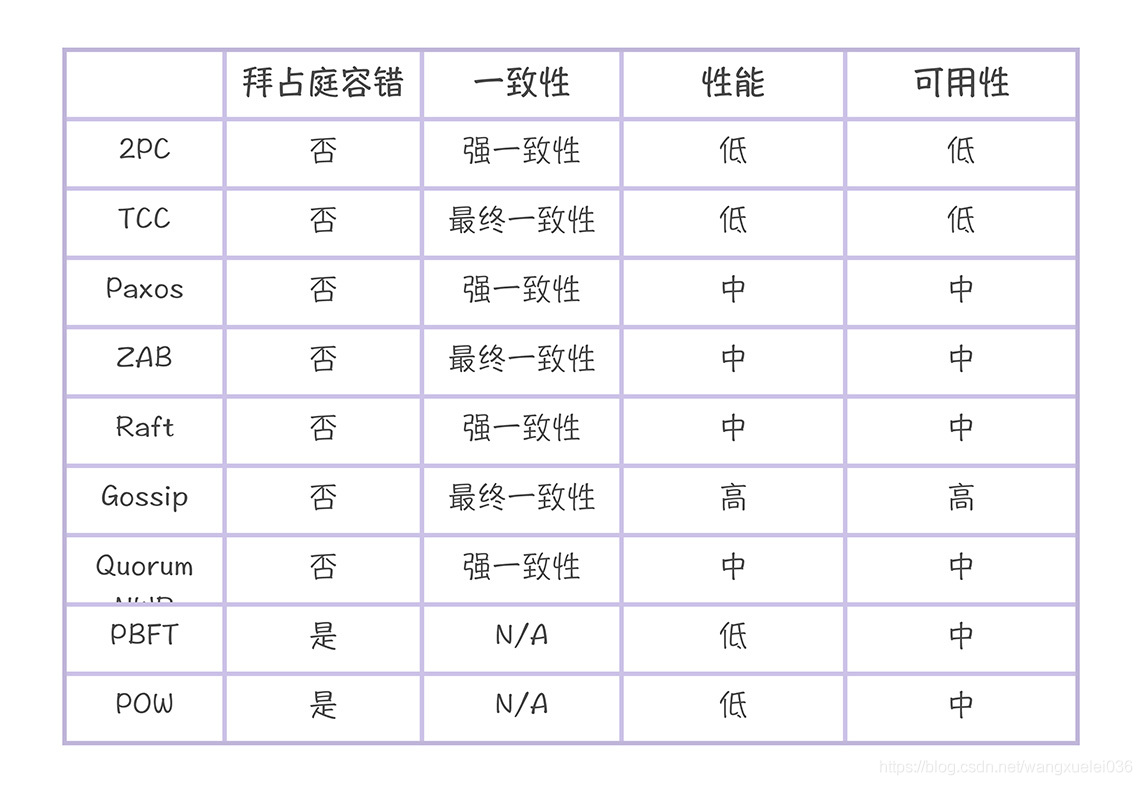 Raft 协议原理详解
