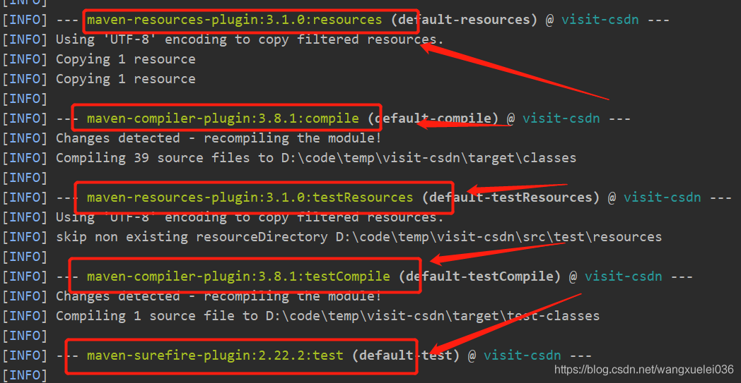 Maven 生命周期详解
