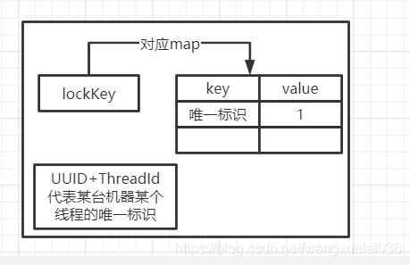 Redisson 源码初探 (如何上锁 lua脚本的使用)