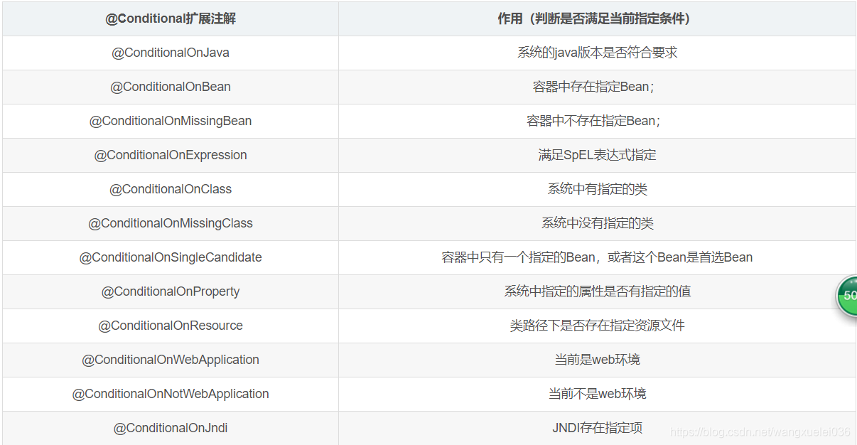 springboot 自动配置原理(一) 实现自定义自动配置以及条件装配