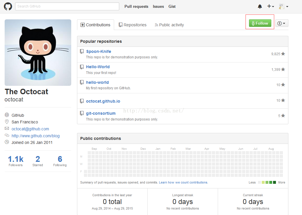 4.GitHub译文之社区
