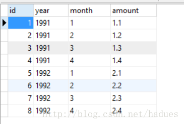 巧用 MySQL Group By 和IF 解法
