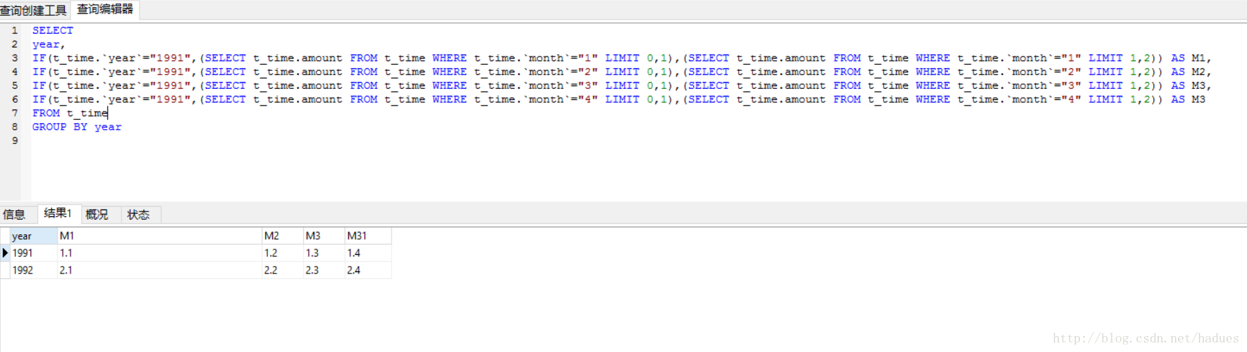 巧用 MySQL Group By 和IF 解法