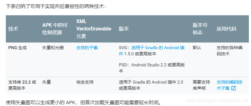 解决方案:Can't process attribute android:fillColor="@android:color/white": 解决方案:Can't process attribute android:fillColor="@android:color/white":
