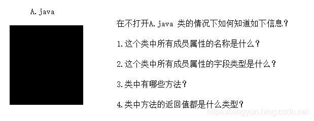 Java 之反射的魔法