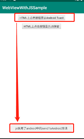 Android中原生WebView与HTML5 里的 JS交互
