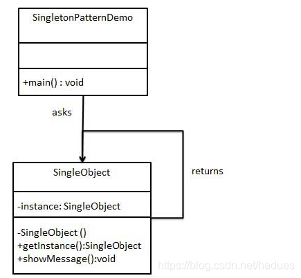 Java 设计模式之单例模式