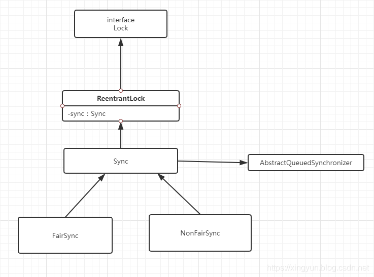 7. Java并发编程的魅力之synchronized隐式锁和Lock显式锁 7. Java并发编程的魅力之synchronized隐式锁和Lock显式锁