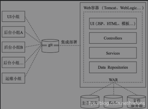 1.Spring Cloud 构建微服务应用程序之概览