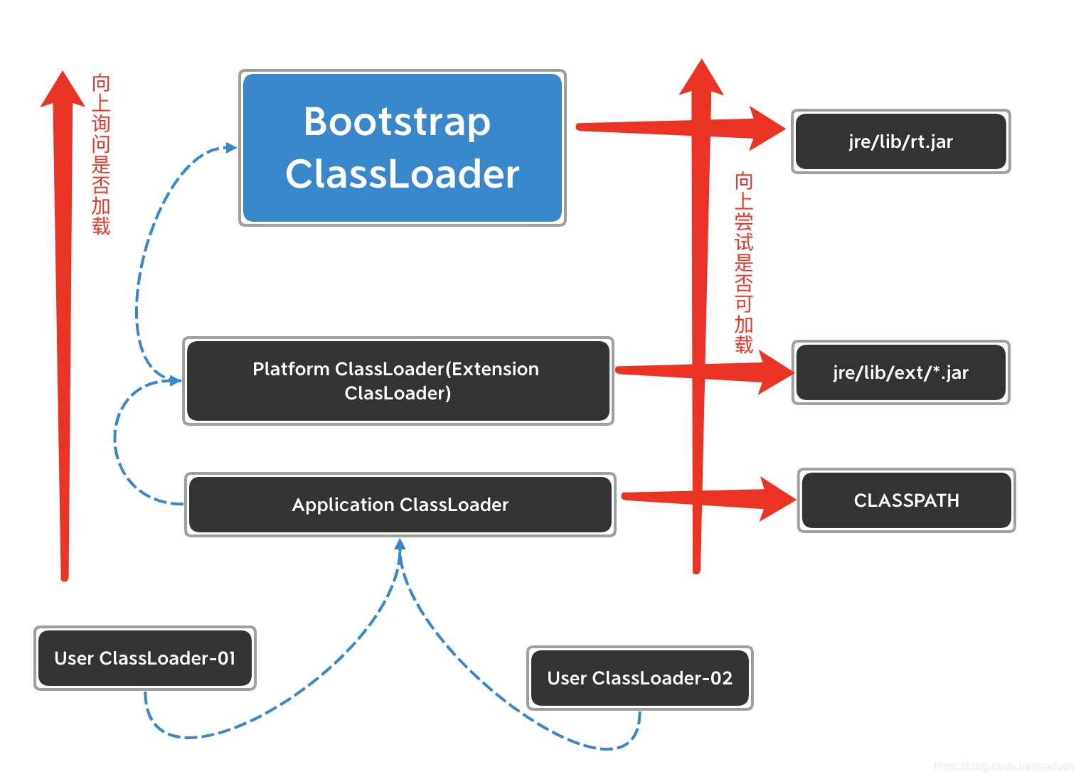 Java源码解读篇之ClassLoader