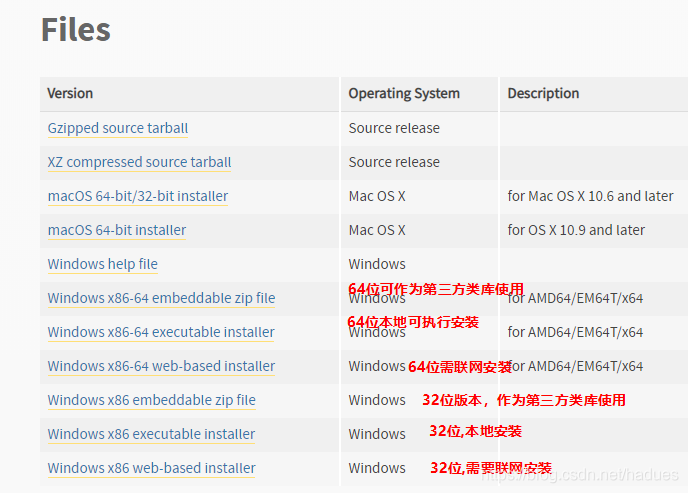 Python爬虫获取某个网页所有的a标签中的超链接网址