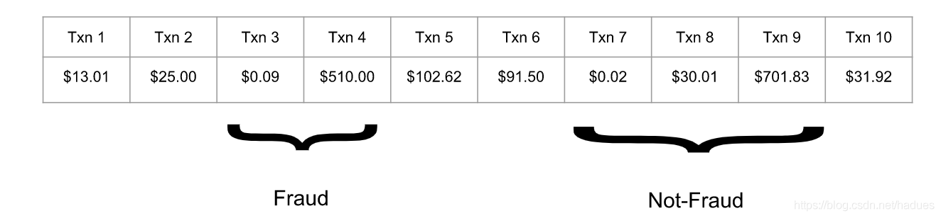 2. 跟着官网学 Apache Flink 1.10.0 之实战篇