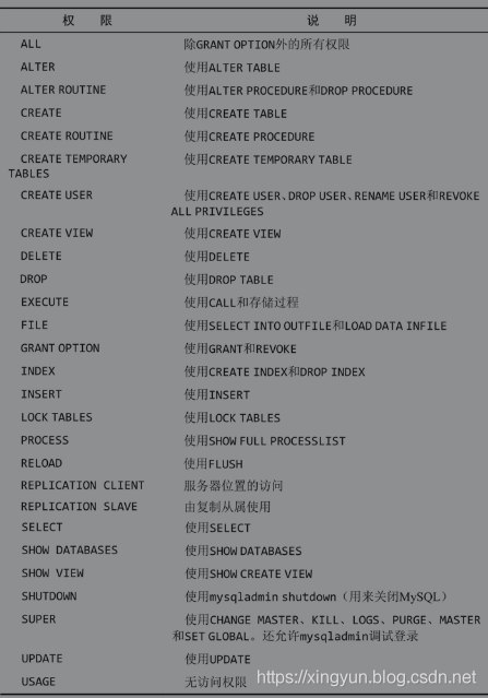0x04 MySQL必知必会学习录之用户权限管理