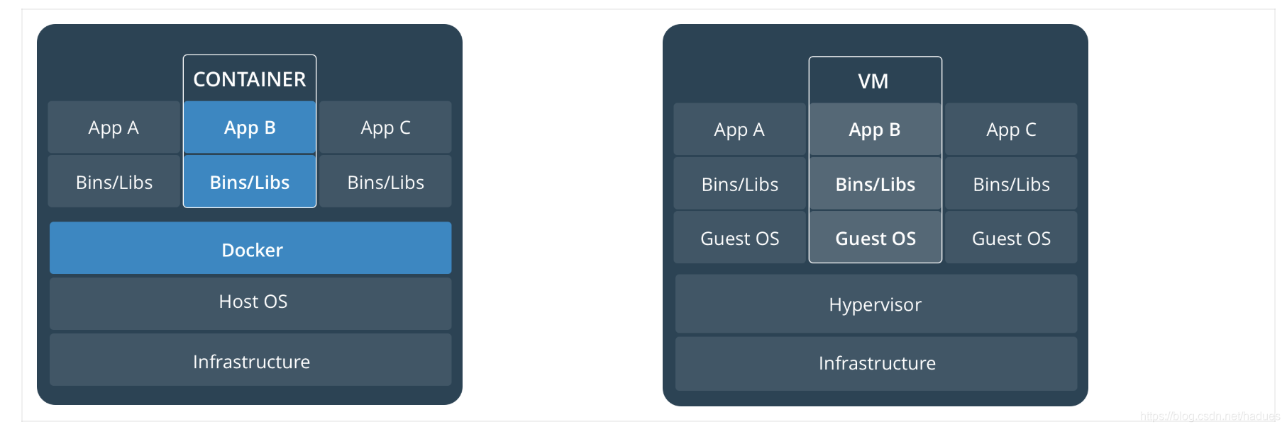 Docker 入门学习教程