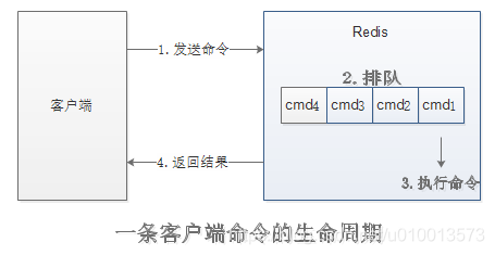 Redis单线程与慢查询