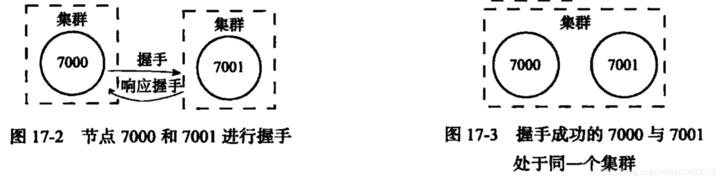 Redis集群的设计与使用