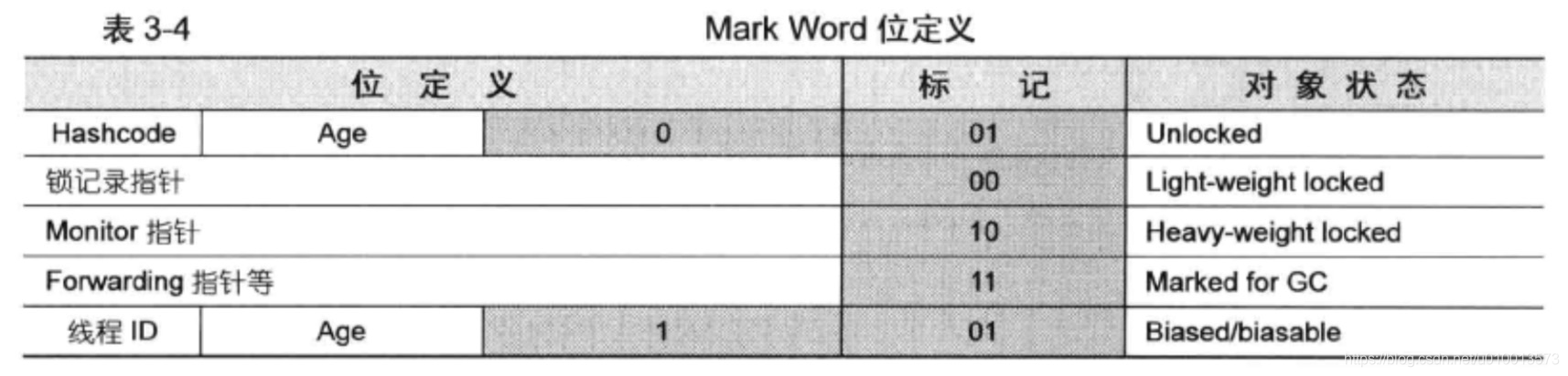 JVM类和对象体系设计
