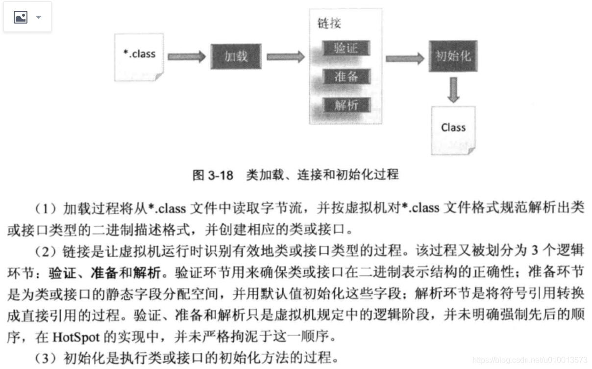 JVM的类加载过程
