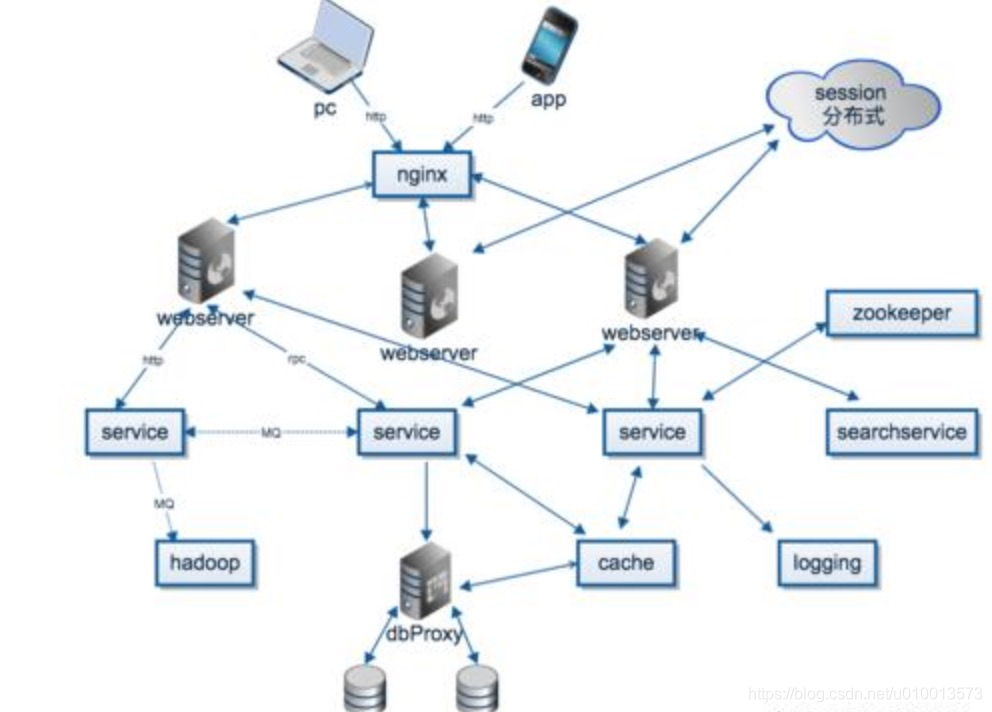 分布式系统设计之容错机制