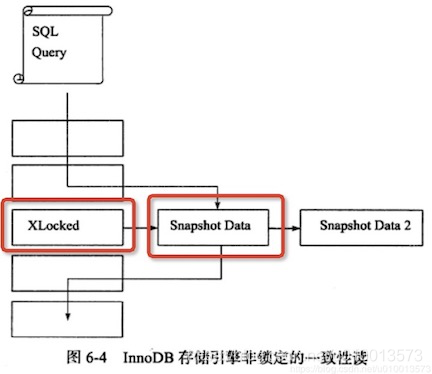MySQL学习（五）：Innodb存储引擎锁与MVCC机制的实现原理