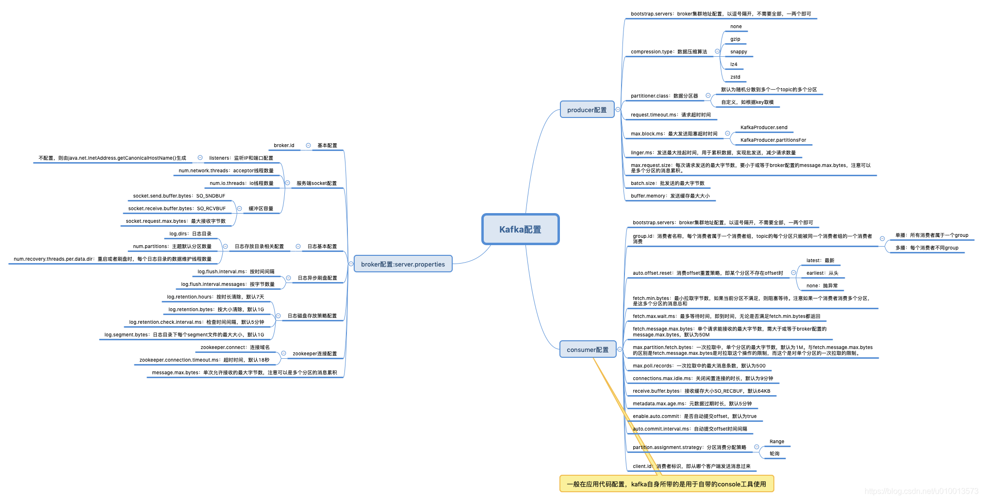 Kafka学习（三）：服务器broker，生产者与消费者参数配置