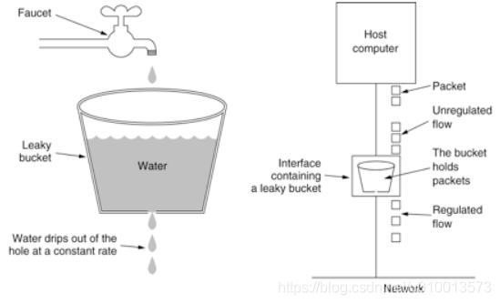 分布式系统设计之限流算法剖析：漏桶与令牌桶
