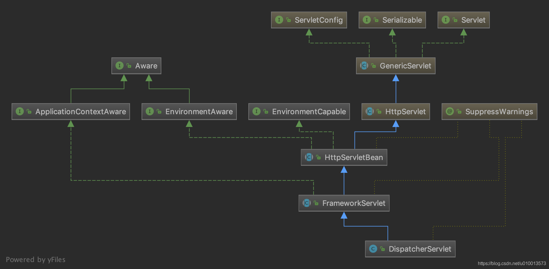 Spring MVC源码分析（三）：请求分发器DispatcherServlet的设计与实现
