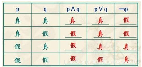 Java并发编程(三)：计算机基础-逻辑运算、继电器和门电路