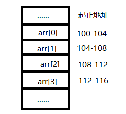 数据结构与算法（三）：链表