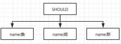 Lucene检索源码解析（上）