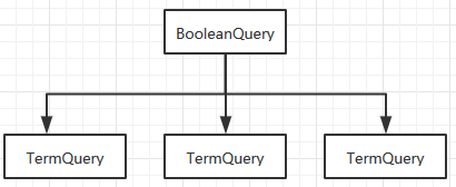 Lucene检索源码解析(上)